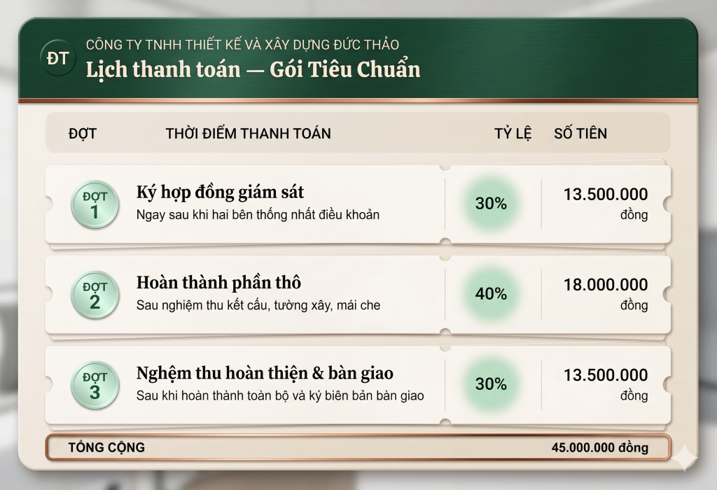 thanh toán phí giám sát
