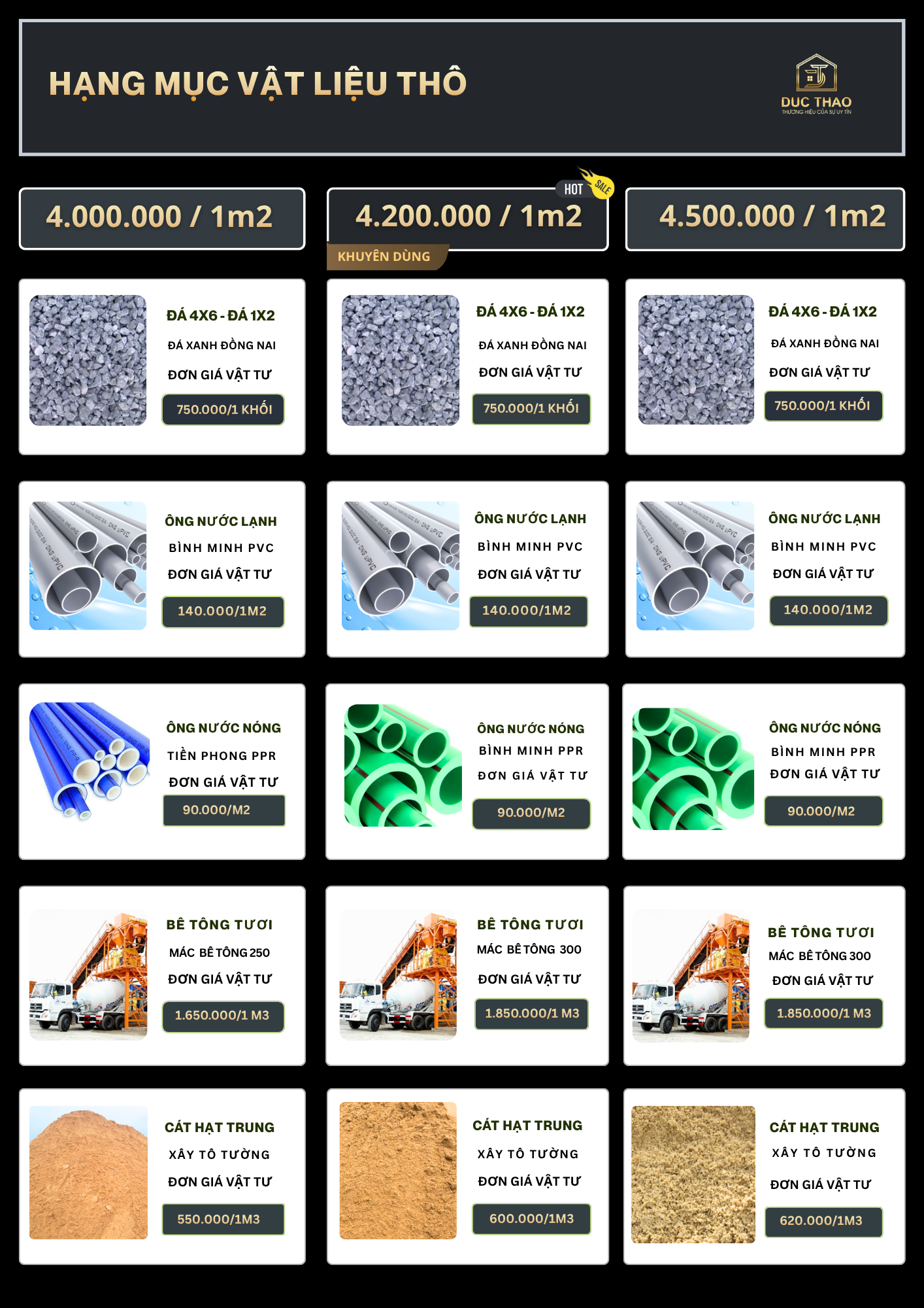 Bảng đối chiếu vật tư phần thô 3 gói 4.0 – 4.2 – 4.5 triệu/m2 phần 2 - Đức Thảo