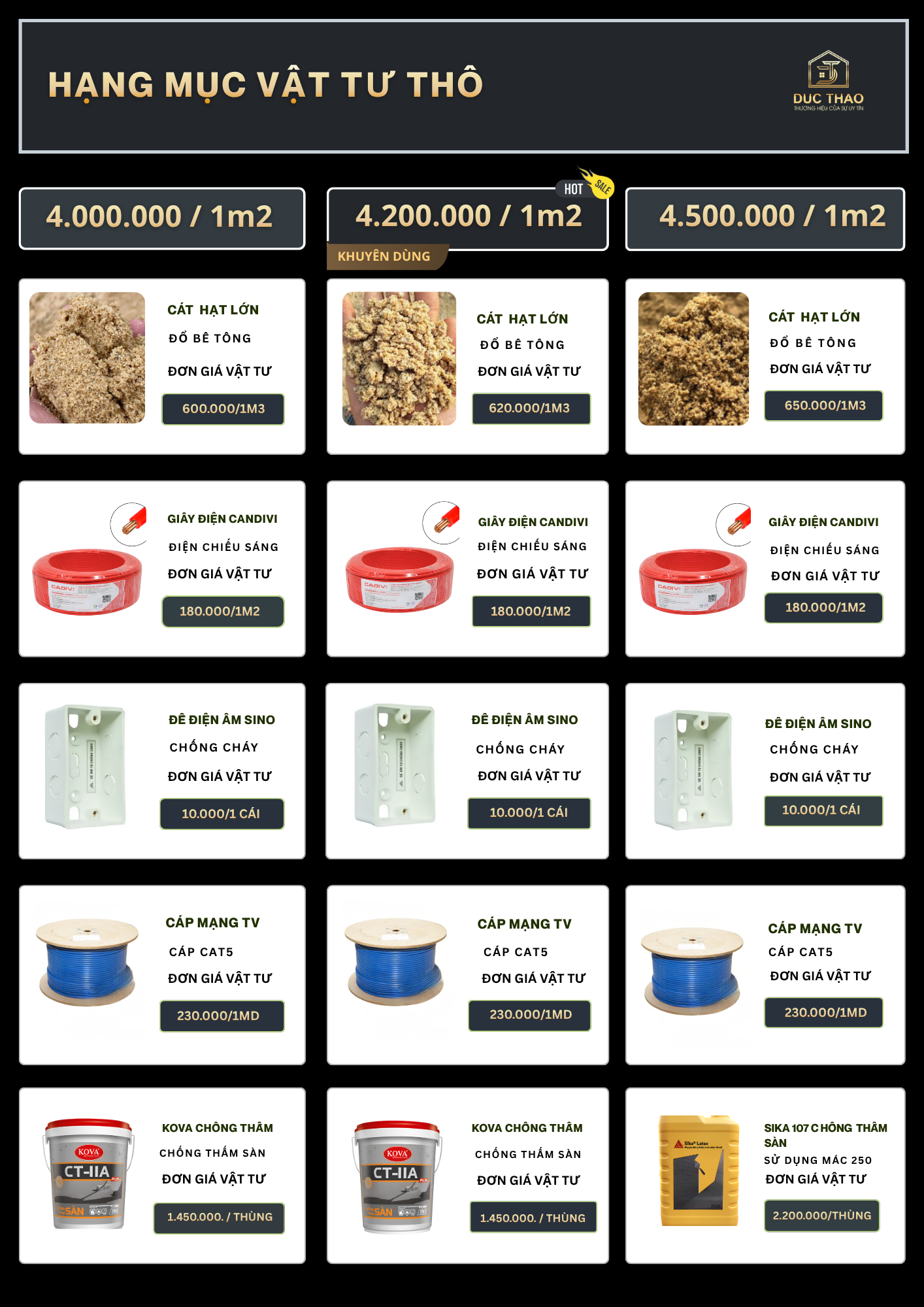 Bảng đối chiếu vật tư phần thô 3 gói 4.0 – 4.2 – 4.5 triệu/m2 phần 3 - Đức Thảo